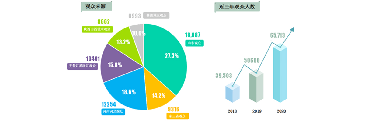 食品加工包裝和包裝機械展覽會，食品加工及包裝設備 