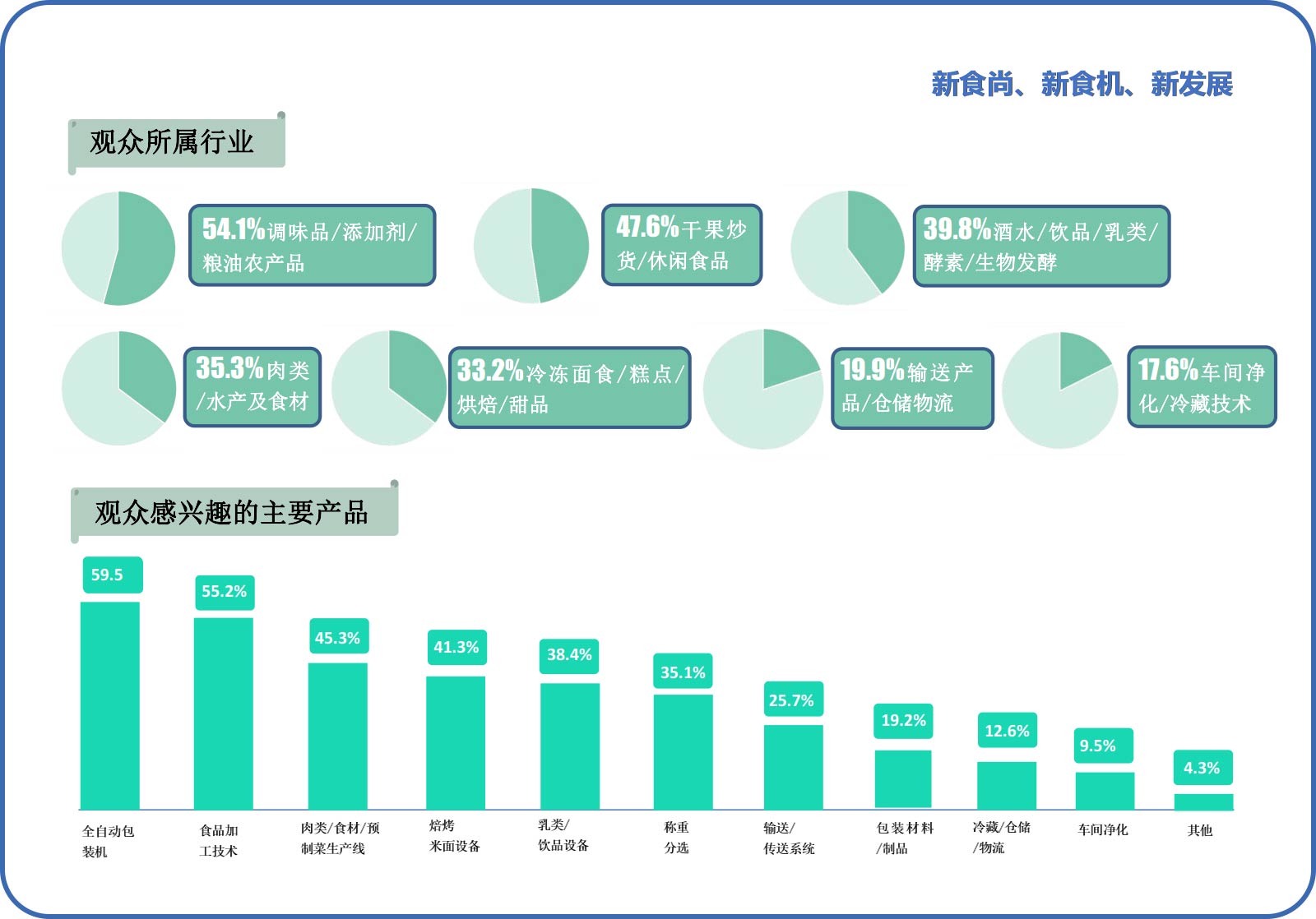 藍博食品機械展