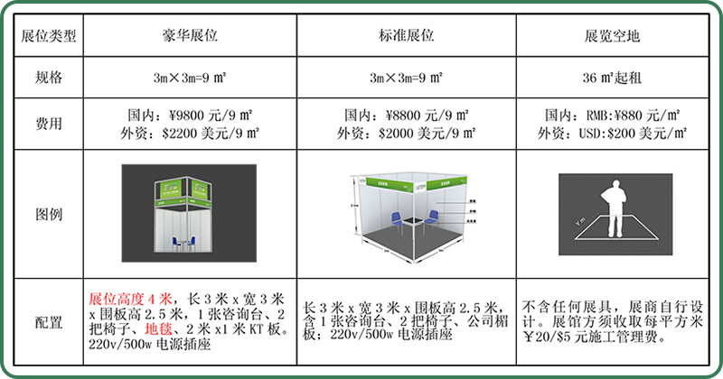 區(qū)位優(yōu)勢(shì)明顯，產(chǎn)業(yè)基礎(chǔ)雄厚,食品加工包裝和包裝機(jī)械展覽會(huì)紅島國(guó)際會(huì)議展覽中心，食品加工及包裝設(shè)備展,藍(lán)博會(huì)展 